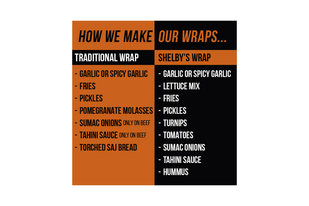 How We Make Our Wraps Counter Sticker