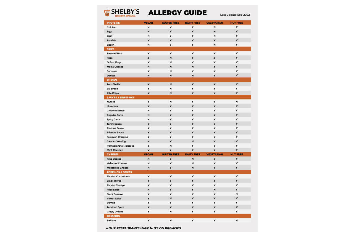 Allergy Guide Sticker